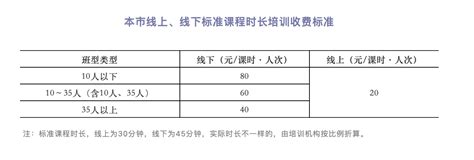 北京学科类校外培训收费管理办法和定价标准来了 4种收费标准_凤凰网