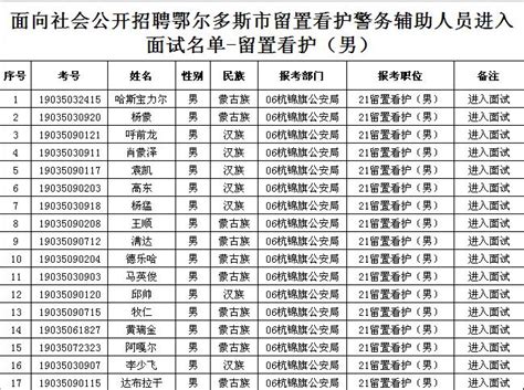 2022年黑龙江大庆市大同区公开招聘警务辅助人员120人公告【10月12日9:00网报启动】