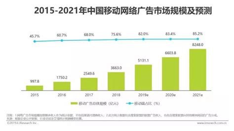 互联网+广告市场分析报告_2022-2028年中国互联网+广告行业深度研究与战略咨询报告_产业研究报告网