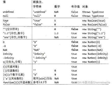 java中常见的数据类型有哪些？ - 知乎