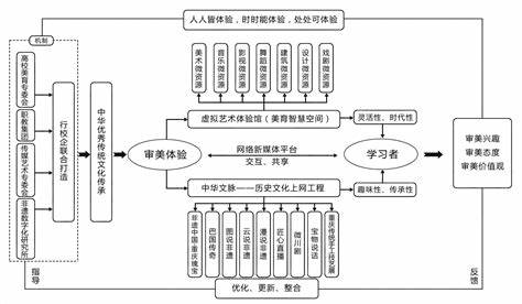 课程体系教学模式