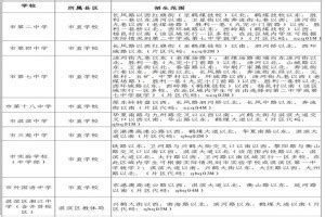 2022鹤壁市综合高中录取分数线（2023参考）