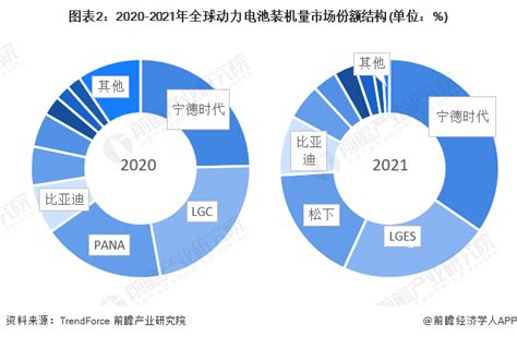 2020上半年动力电池TOP10盘点-新能源汽车要闻--国际充换电网