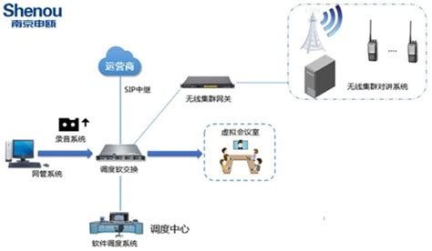 云通讯|voip网络电话系统-SIP平台与方案-科能融合