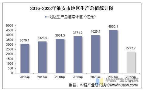 2021-2022年7月中国财政收入累计值情况_观研报告网