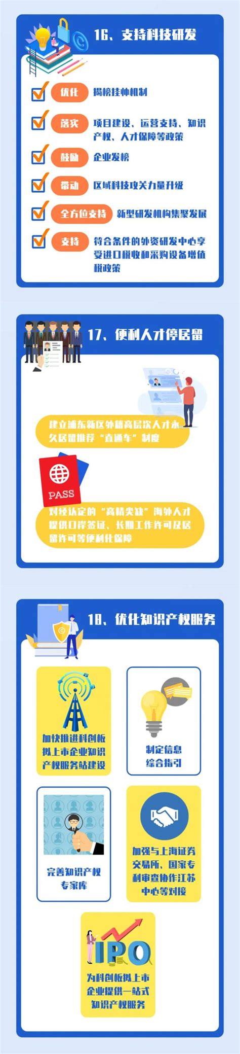 “三量递进”：30年来浦东开发开放取得的重大成就 - MBAChina网