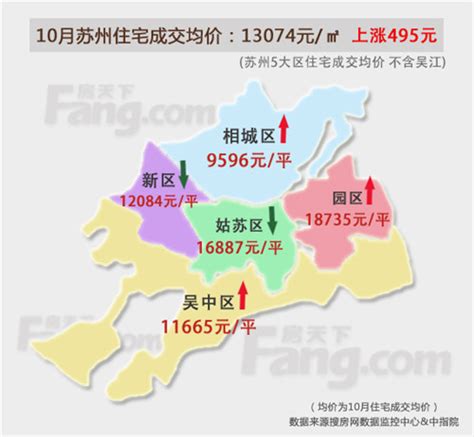 竟然跌了！苏州5大区房价地图出炉_房产资讯-苏州房天下