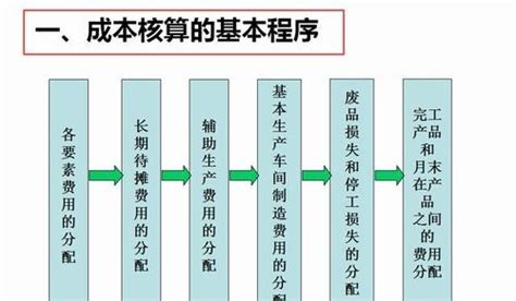 什么是收支与成本费用的计算,收入支出费用的会计制度规定核算的方法有哪些 - 品尚生活网