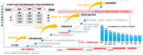 财税代理 - 业务范围 - 深圳市协诚企业管理咨询有限公司