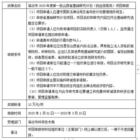 【临汾市】山西省基础研究计划（自由探索类）2023年度第一批项目申报_企策通