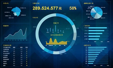 探码智能智慧大数据可视化在应用场景中的实际案例 | 探码科技【官网】