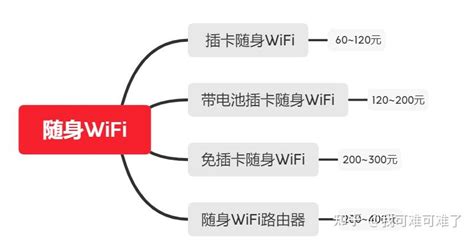 快报！双十一霸榜，新讯随身WiFi连续登顶天猫销量榜_中华网