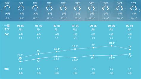 5月27日8时至29日8时 济宁市平均降雨量20毫米|济宁市_新浪新闻
