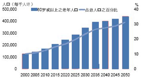 一年猛增120万人！2021年武汉人口增量位居全国第一