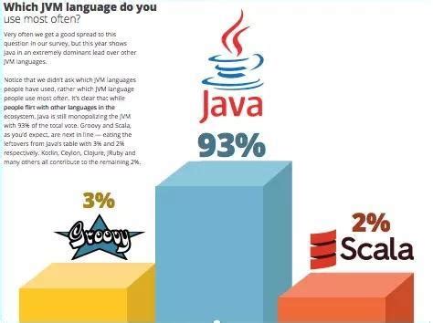 Java 和 .Net 两个方向，哪个就业前景更好？现在 Java 程序员有没有饱和？ - 知乎