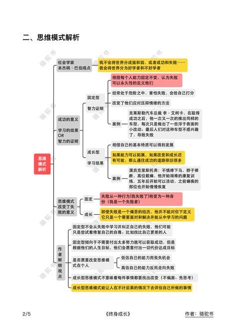 如何养成“成长型思维”伴你终身成长？ - 知乎