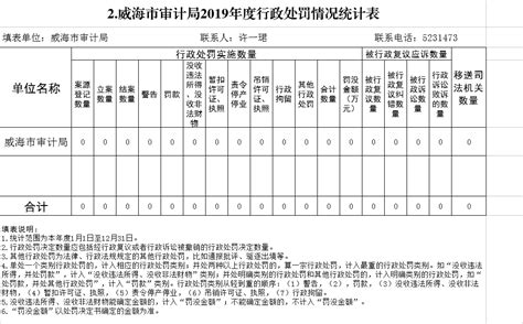 外专局2009年度预算执行总体情况表_word文档在线阅读与下载_免费文档