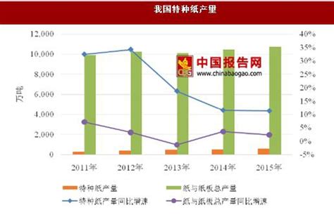 造纸市场分析报告_2019-2025年中国造纸行业深度研究与投资可行性报告_中国产业研究报告网