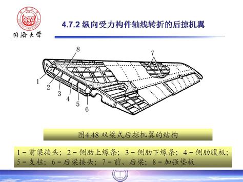 机翼结构图图片