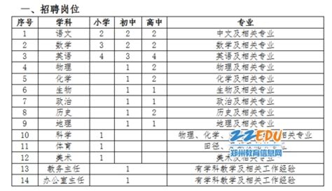 2021年河南省郑州普海外国语学校教师招聘公告-郑州教师招聘网.