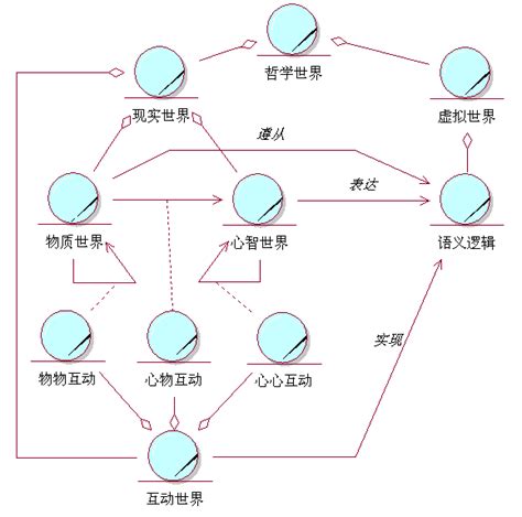 UML 图解：对象图（ object diagram ）-火龙果软件