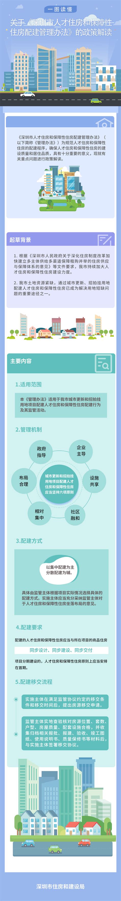 （图解）《深圳市人才住房和保障性住房配建管理办法》政策解读-深圳市住房和建设局网站