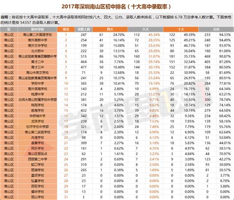烟台南山学院排名全国第几？2023年最新排名榜(最新第713名)