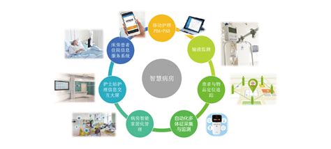 远程医疗整体解决方案 - 福建海医汇医疗科技有限公司