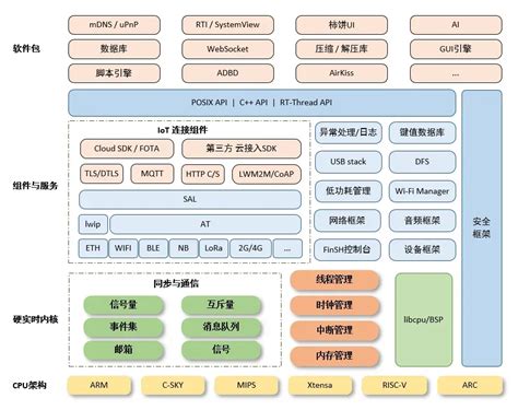 国内|开源|物联网平台|Jetlinks物联网架构设计|springbootnetty响应式开发 - 第一PHP社区