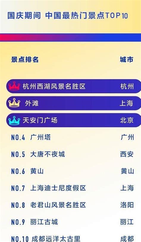 2020抖音国庆最热门景点TOP10出炉，第1名实至名归，有你去过的吗-搜狐大视野-搜狐新闻