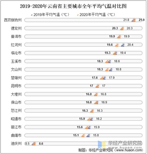 中国年平均气温分布图,全平均气分布图,全年平均气分布图_大山谷图库