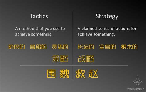 战略是什么 用通俗易懂的方式给你讲透– Runwise.co