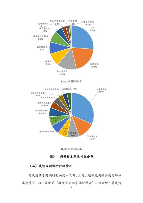 2021年中国社会融资规模及融资结构分析：对实体经济发放的人民币贷款占比超60%[图]_智研咨询