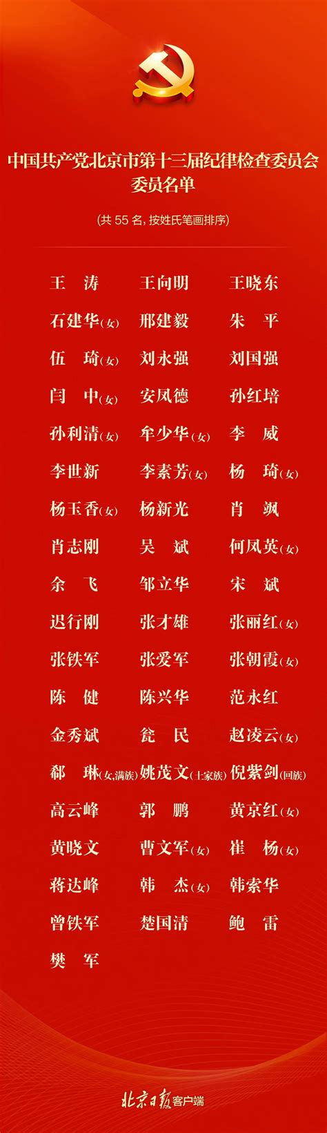 新一届北京市委委员、候补委员 市纪委委员名单公布_北京要闻_首都之窗_北京市人民政府门户网站