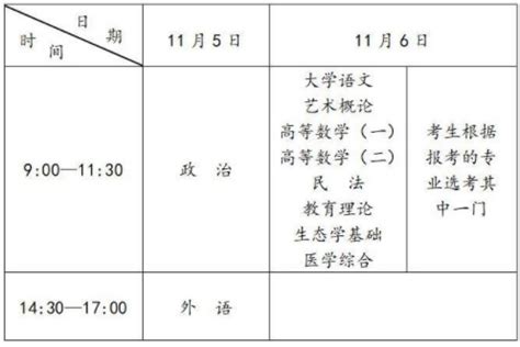 2022年广东成人高考的考试时间：11月5日-6日-86考网