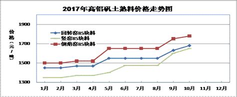 2019-2025年中国耐火材料行业发展趋势预测及投资规划研究报告_新材料频道-华经情报网