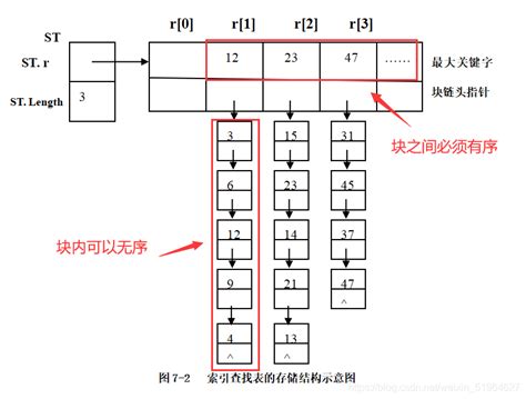 数据库关于索引那些事儿 - 知乎