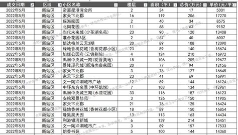 合肥二手房交易流程图|迅捷画图，在线制作流程图