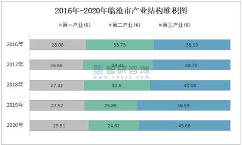 2010-2019年沧州市常住人口数量及人口结构分析_地区宏观数据频道-华经情报网