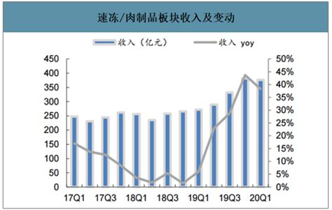 2023年中国冻干食品市场规模及专利申请情况预测分析（图）-中商情报网