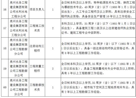 国企，2020年水务集团招聘丨需求94人!-搜狐大视野-搜狐新闻