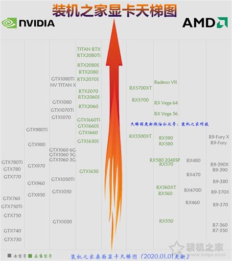 AMD显卡鲁大师排名靠前，总排名第20的显卡不足1500元__财经头条