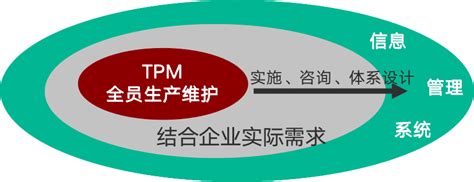 1实现维护业务的规范化支持TPM的落地-企业官网