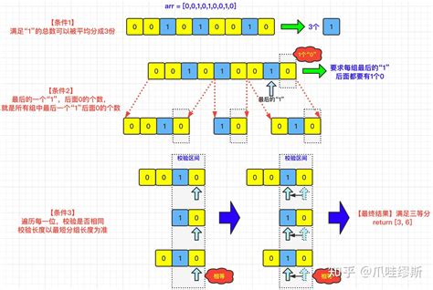 试求 A的逆矩阵A的负一次方 （可用伴随矩阵求，也可用矩阵的初等变换方 法求） A= 1 -1 0 0 1 1 0 0 1