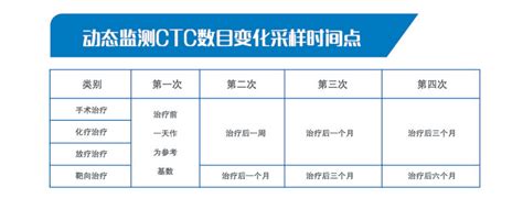 颅内压联合PCT与NSE监测对重型颅脑损伤患者病情的预测价值研究