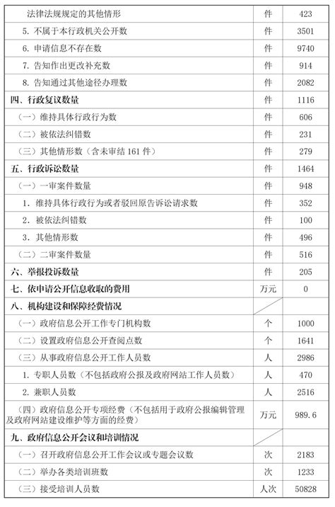 2018年北京市政府信息公开工作年度报告_政府信息公开年报_首都之窗_北京市人民政府门户网站