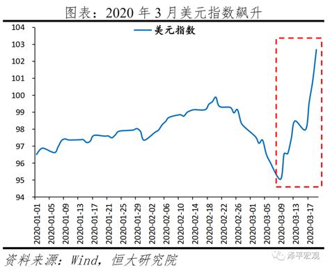 美“次贷”危机震荡全球(图)-搜狐新闻