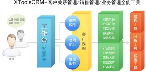 XTools超兔CRM销售管理-中文CRM知名品牌-XToolsCRM企业维生素软件官网