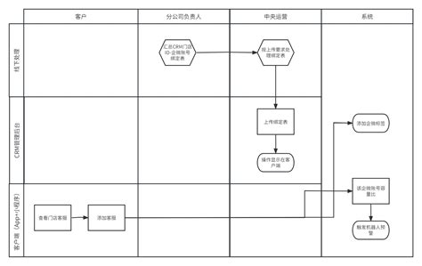 门店运营管理PPT-门店运营管理ppt模板下载-觅知网