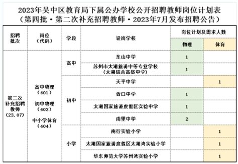 2023年苏州吴中区教育局拟录用新教师选岗公告-苏州教师招聘网 群号:571213887.